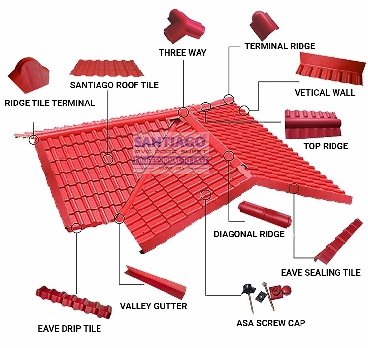 santigao-plastic-specifications